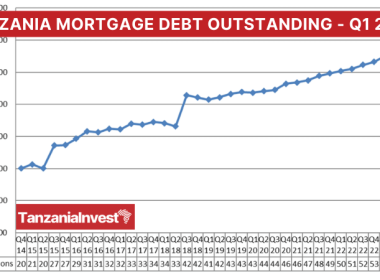 Tanzania Mortgage Debt Outstanding Q1 2024