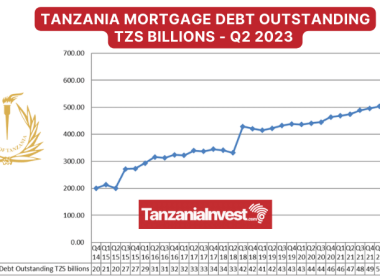Tanzania Mortgage Market Q2 2023