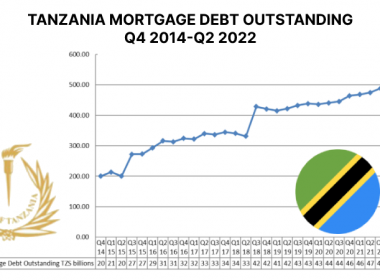 Tanzania Mortgage Market Q2 2022