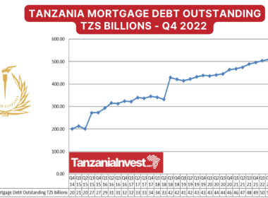 Tanzania Mortgage Debt Outstanding TZS Billions - Q4 2022