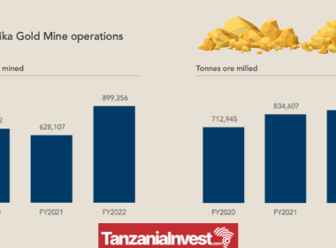 New Luika Gold Mine Production 2022