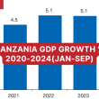 Tanzania Real GDP Growth 2020-2024(Jan-Sep)