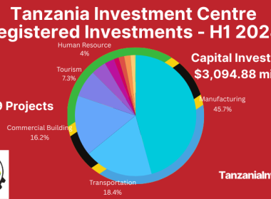 Tanzania Investment Centre Registered Investments - H1 2024