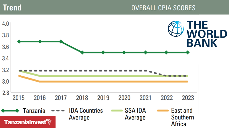 World Bank Country Policy and Institutional Assessment 2023 Tanzania CPIA
