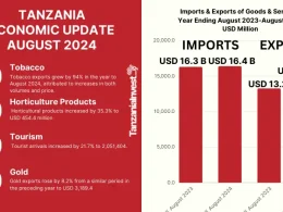 TANZANIA ECONOMIC UPDATE AUGUST 2024